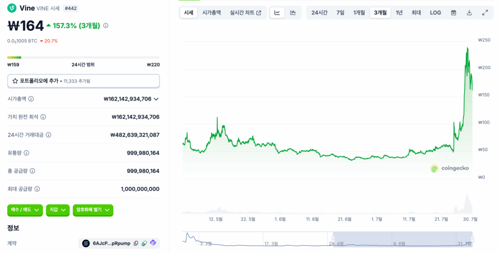 바인 코인 차트