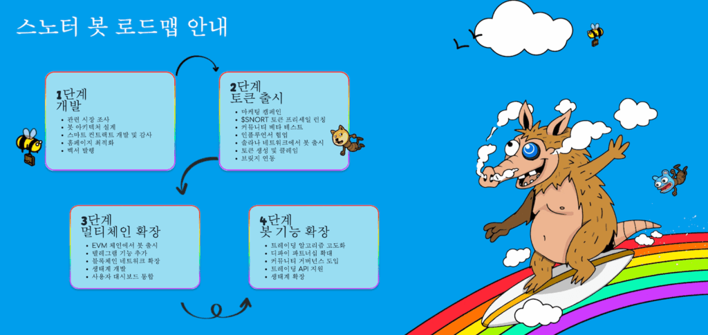 스노터 토큰 로드맵