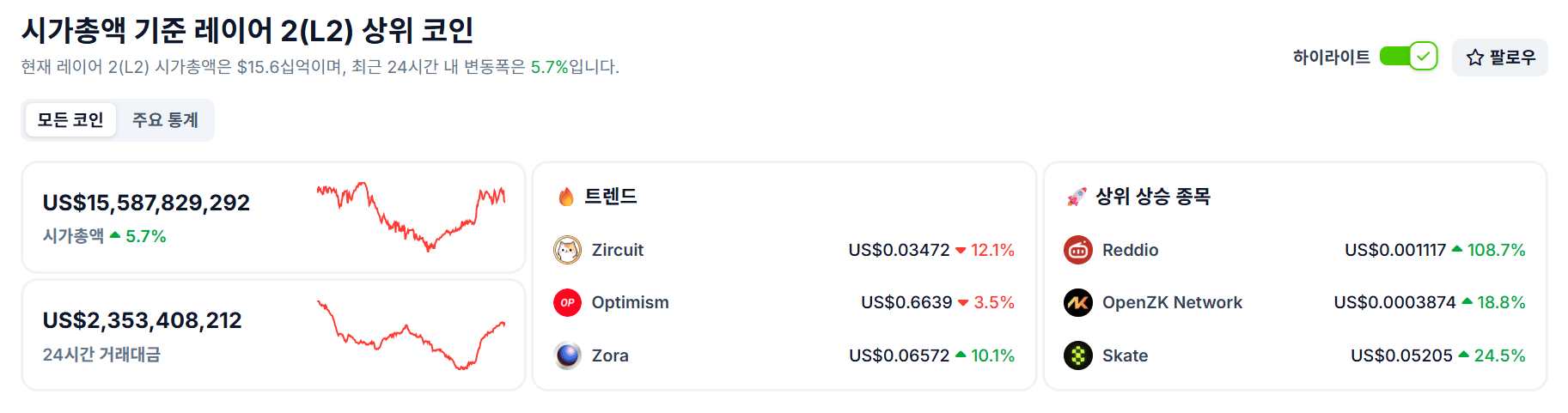 비트코인 분할매수, 과연 현명할까? 전문가들은 HYPER 프리세일을 높게 평가 - 99bitcoins KR