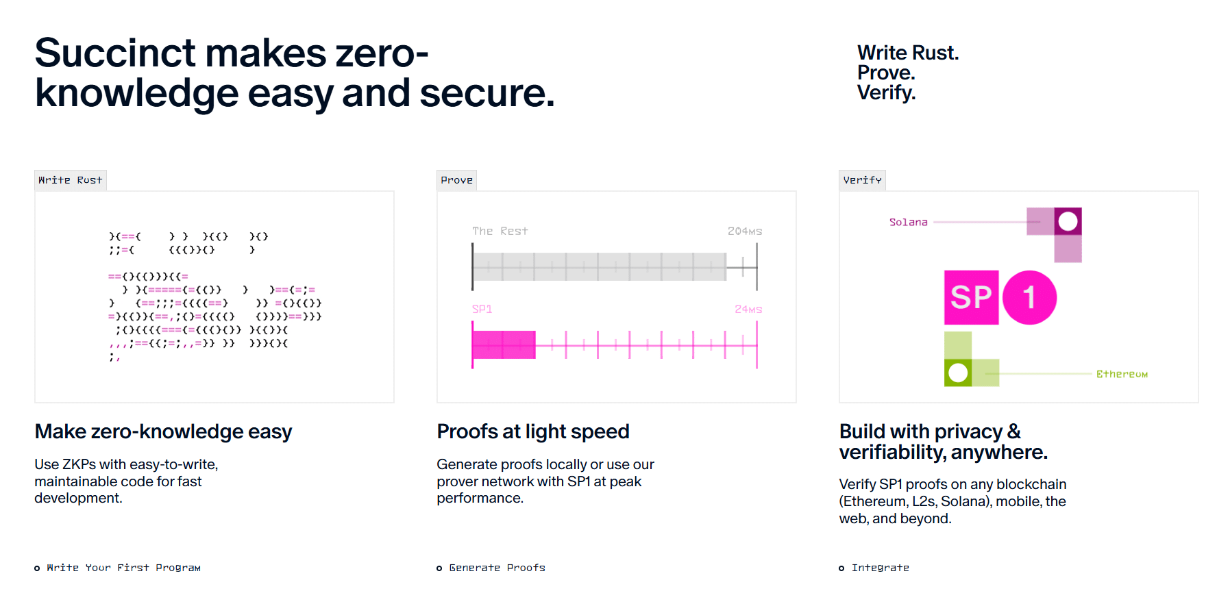 2026 년 1월 서싱트 코인 전망｜PROVE 코인 가격, 어디까지 오를까? - 99bitcoins KR