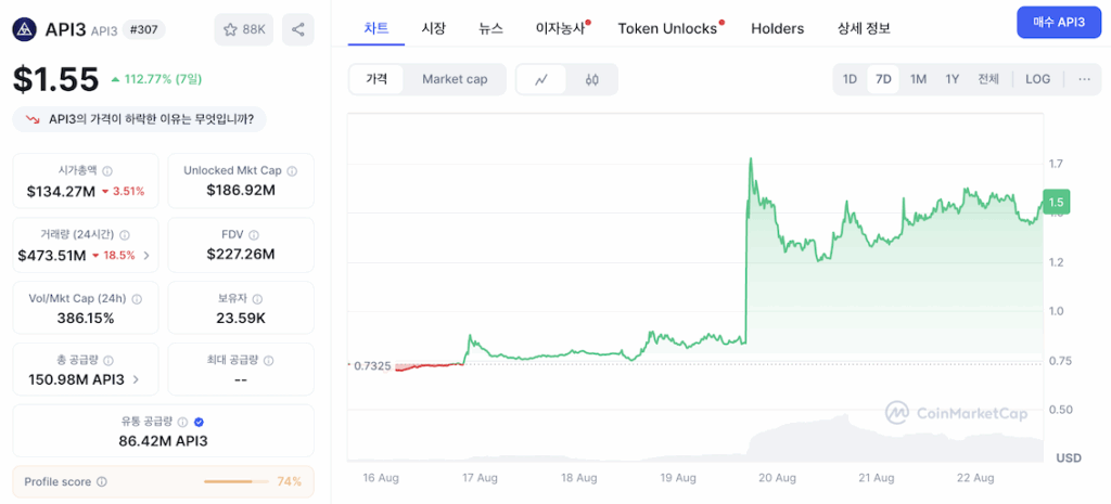 API3 코인 가격 차트 API3 코인 가격 차트