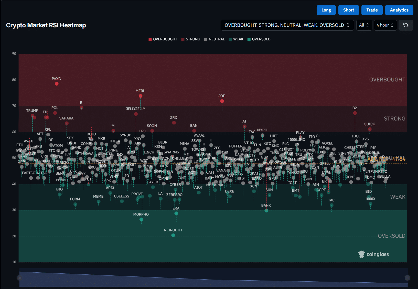 미국 증시 9월 1일 휴장…노동절 연휴 영향, 9월에 주목할 암호화폐