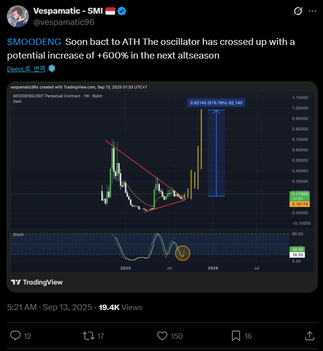 무뎅 ATH 다시 탈환할까