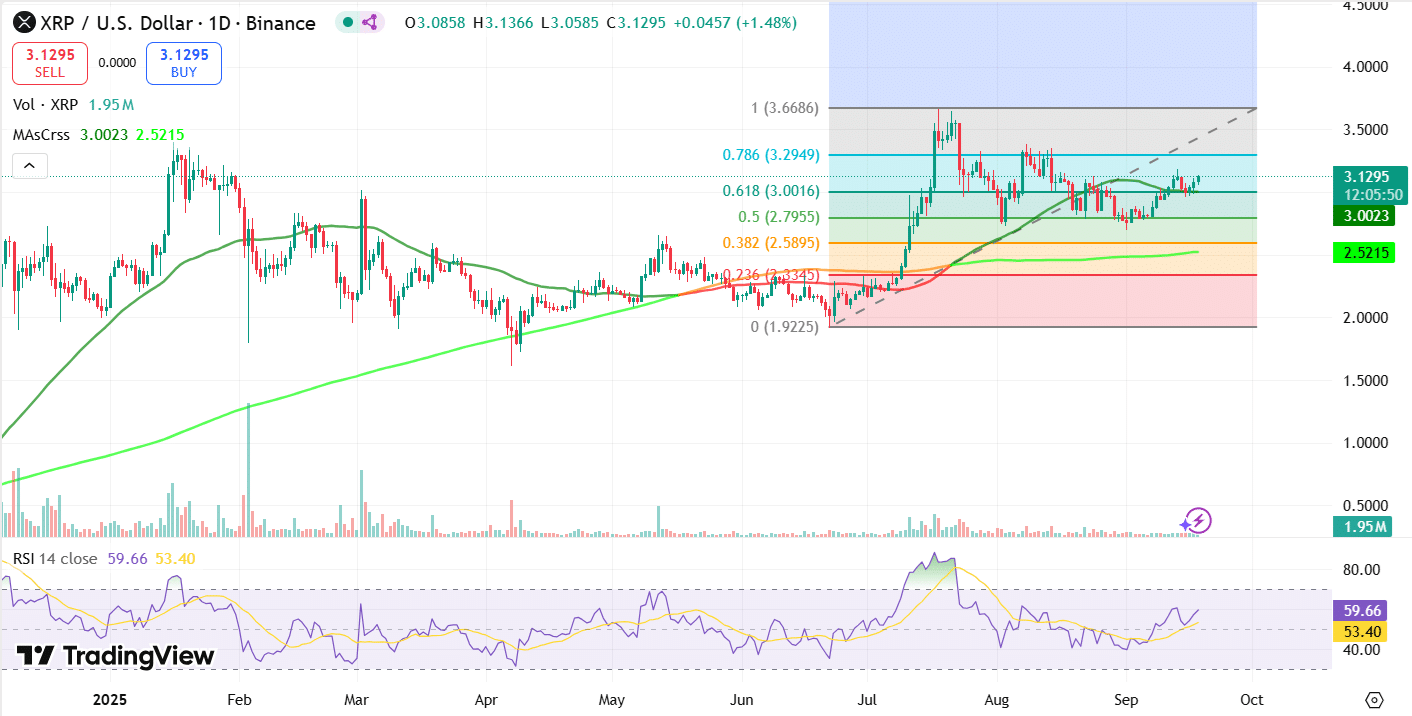 XRP 가격 차트 (트레이딩뷰)