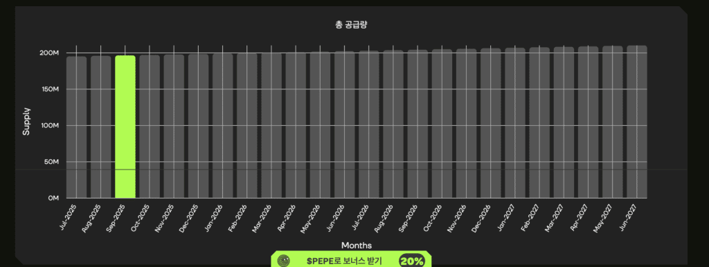 페페노드 스테이킹