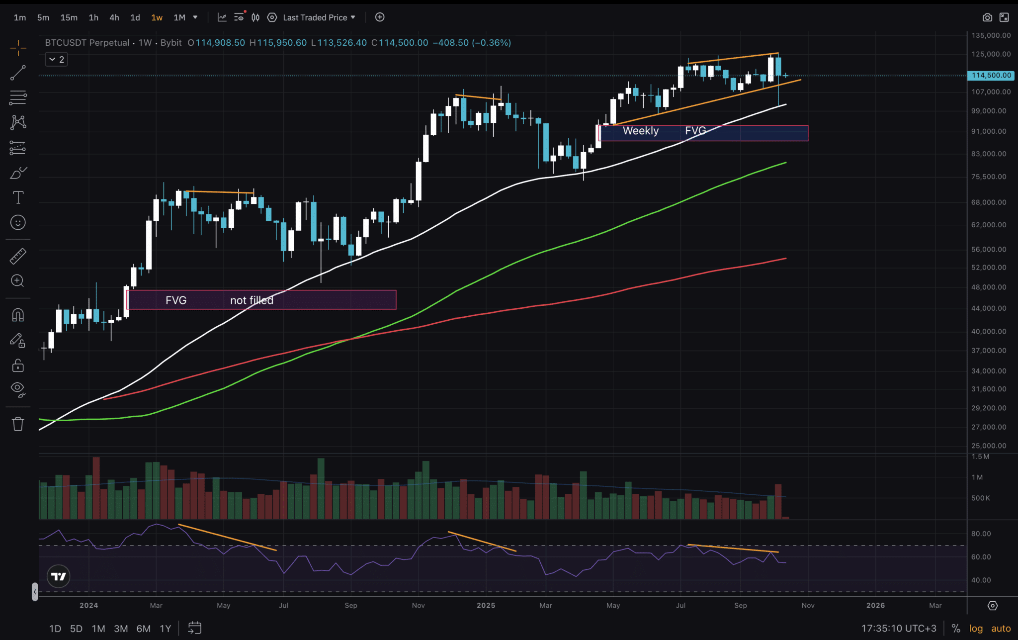비트코인, 10만 달러 지지선 사수…새로운 방향 모색 중