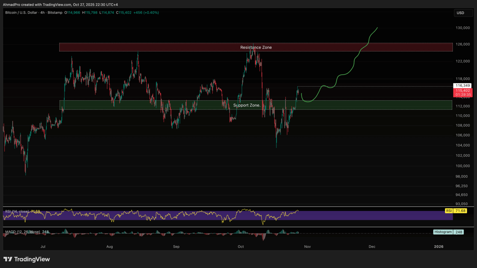 비트코인 가격 예측: JP모건·골드만삭스 “연준 긴축 종료 임박