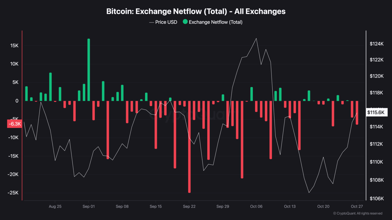 비트코인 가격 예측: JP모건·골드만삭스 “연준 긴축 종료 임박