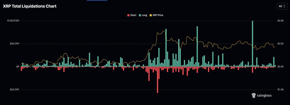 XRP 온체인 데이터 (코인글래스)