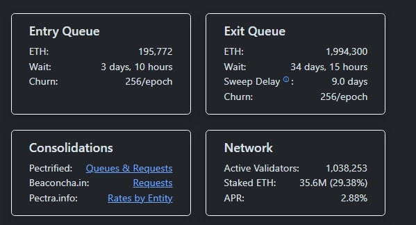 ETH 스테이킹 대시보드 (벨리데이터큐)