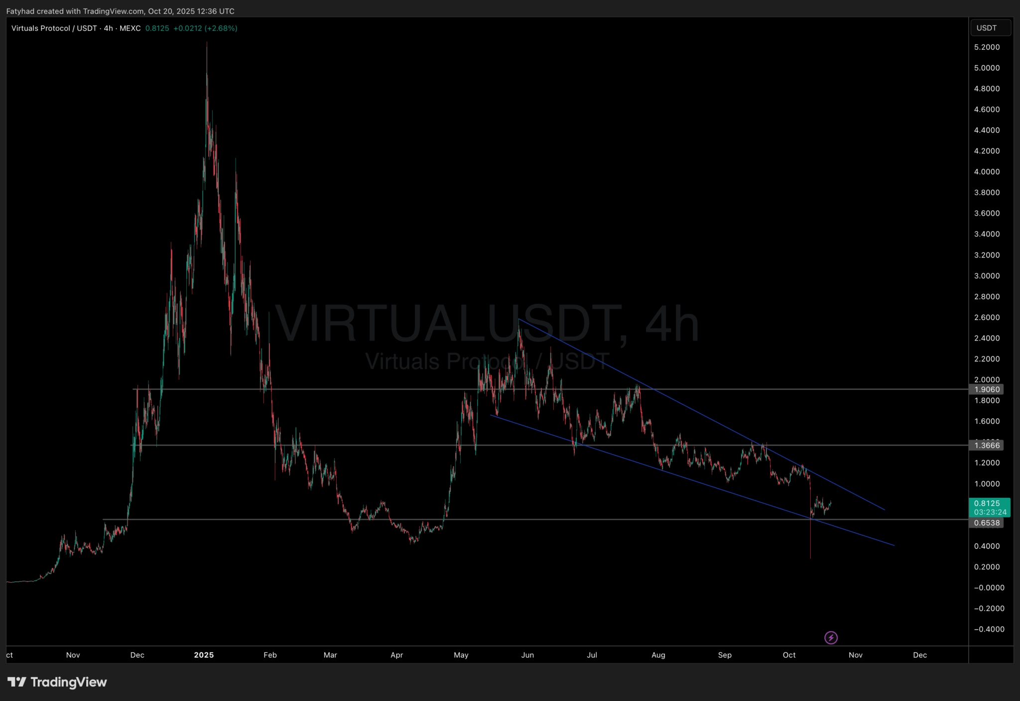 버츄얼 프로토콜 반등세…AI 토큰 시장 재점화 조짐