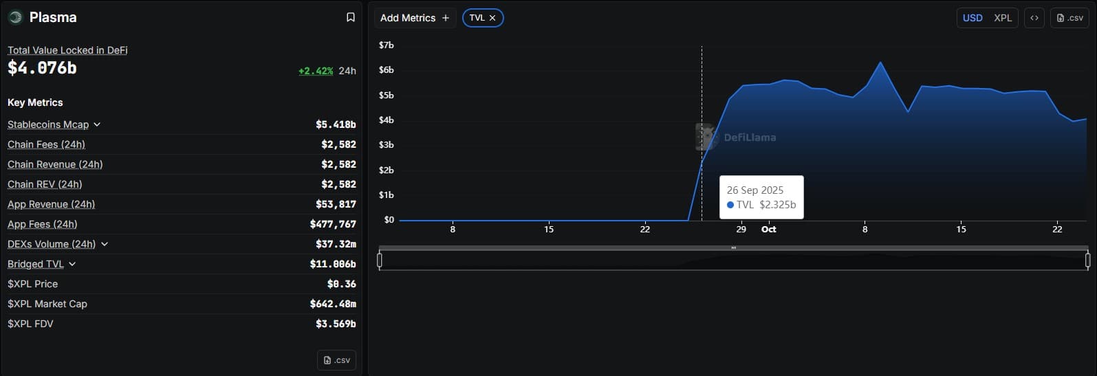플라즈마(XPL) 8,800만 개 토큰 언락 임박…시장 변동성 폭발 우려