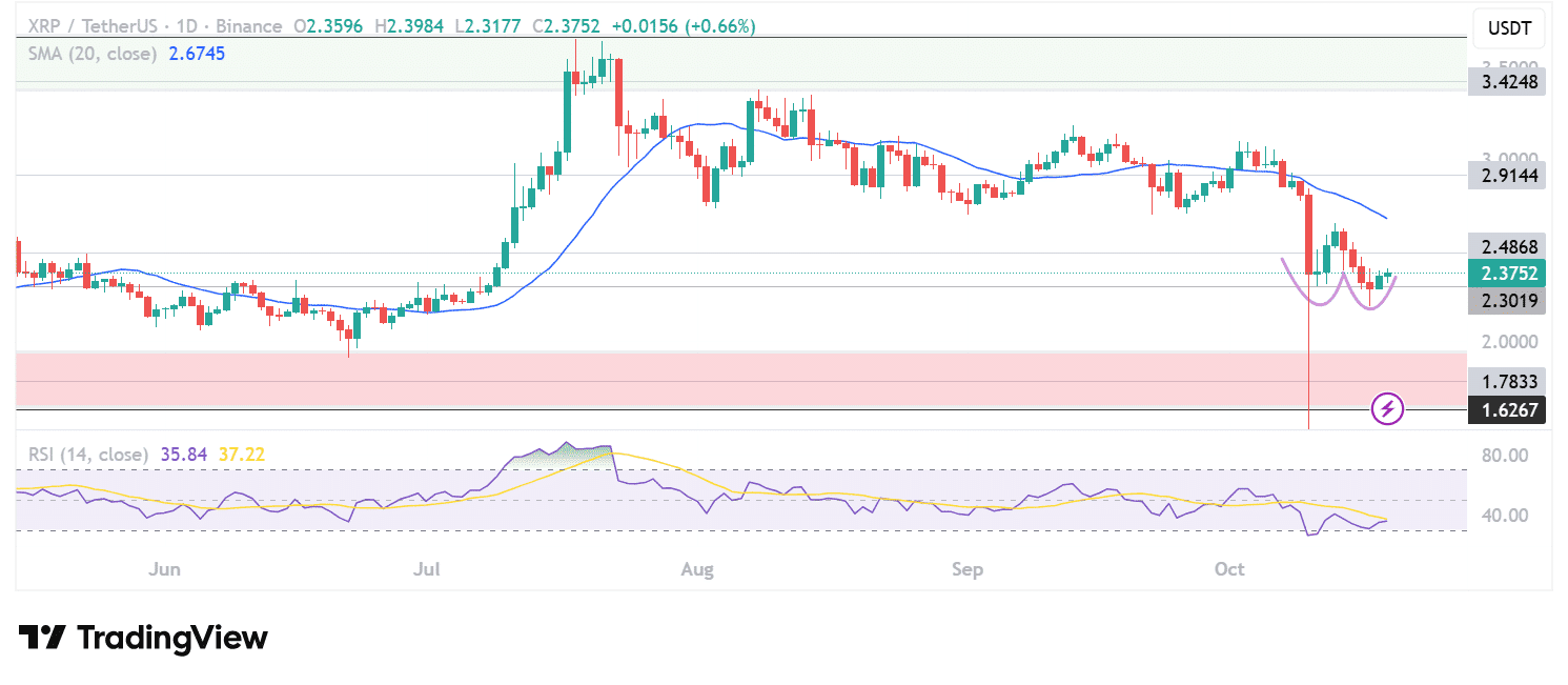 리플, 아프리카 진출 본격화… XPR 가격 반등 신호 포착
