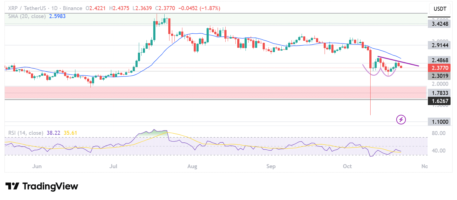 XRP 가격 차트 (트레이딩뷰)