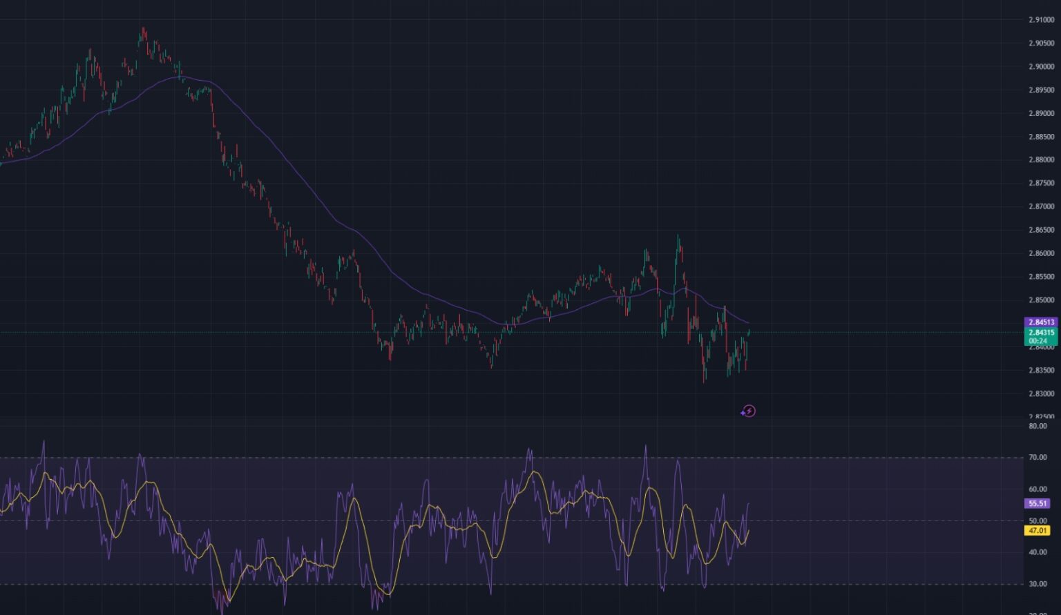리플 가격 전망: $3 돌파 가능할까? 비트코인 하이퍼는 모멘텀 이어가나?