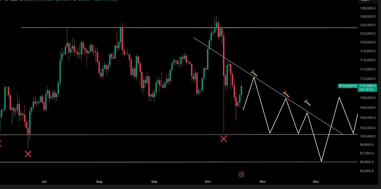 아마존 AWS 먹통 사태, 중앙 인프라 의존 경고…웹3는 흔들리지 않았다