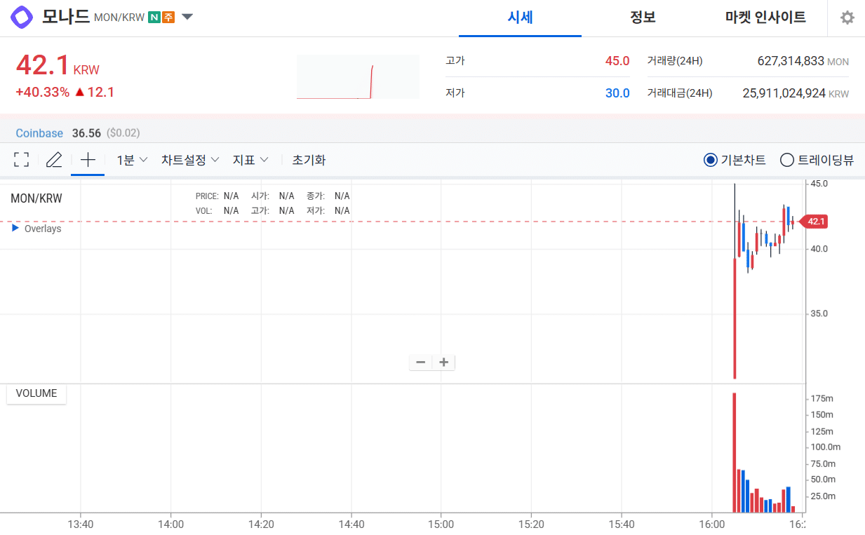 모나드 가격 차트 (업비트)