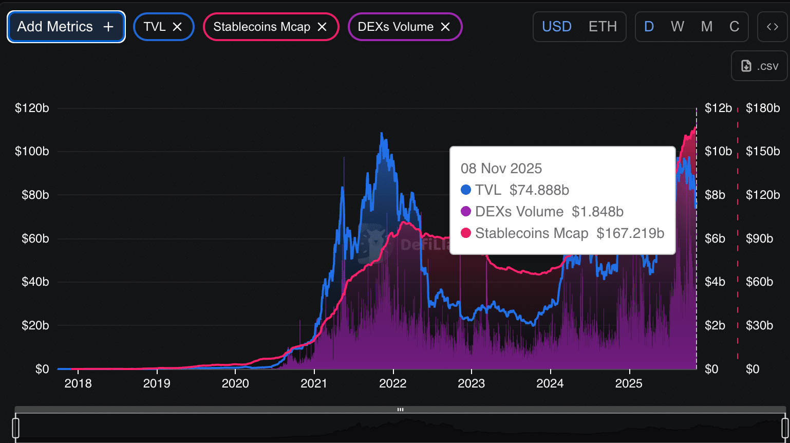 캐시 우드, 비트코인 100만 달러 돌파 가능성 재점화