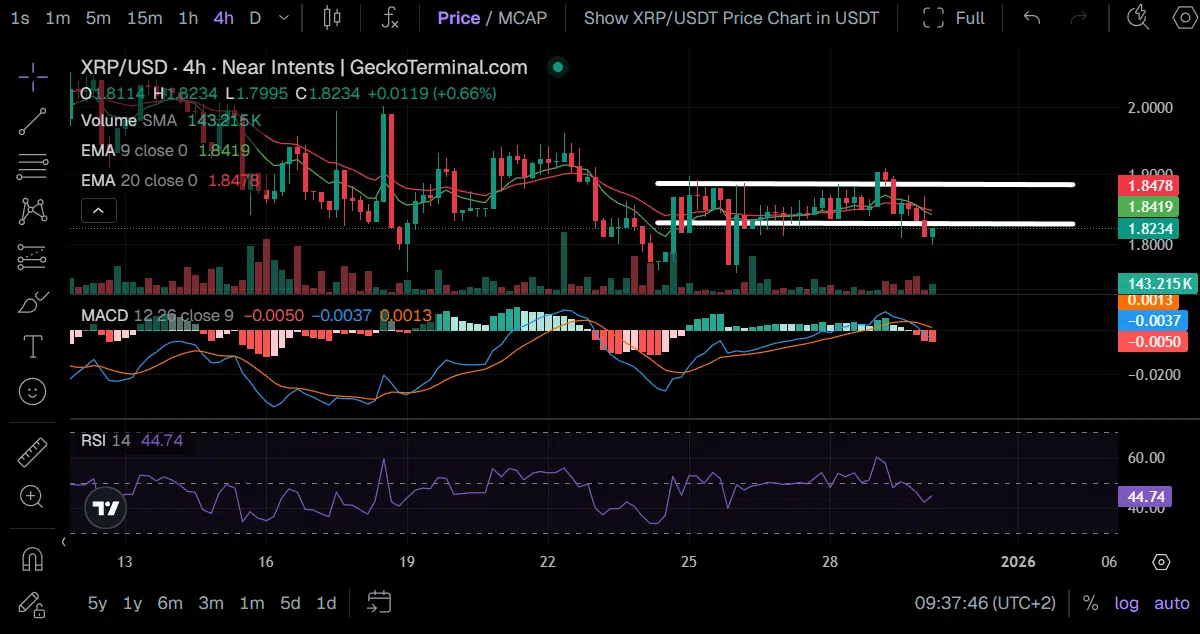 XRP/USDT 가격 차트 (게코터미널)