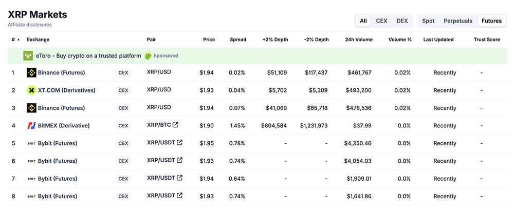 XRP 선물 시장 규모 (코인게코)
