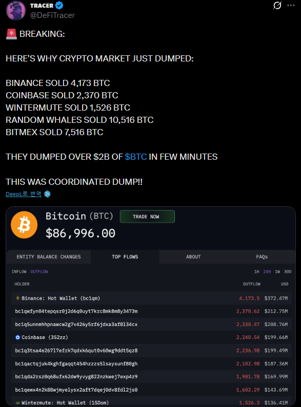 메이저 암호화폐 거래소 발 BTC 동시 매도 (트위터)