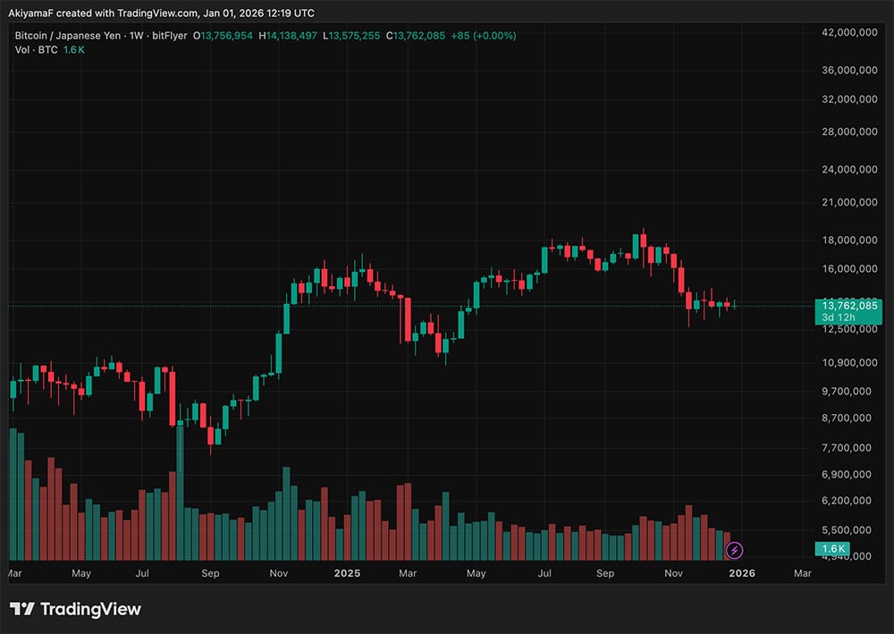 BTC/JPN 가격 차트 (트레이딩뷰)