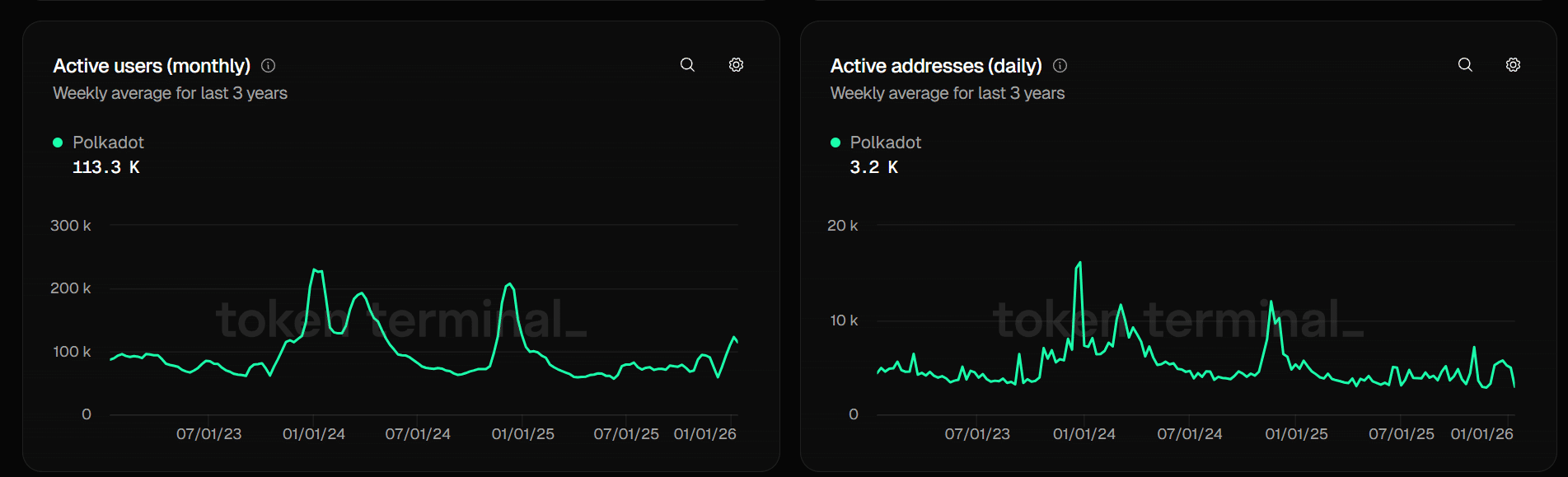 다빈치 코인 시세 (88) 사진