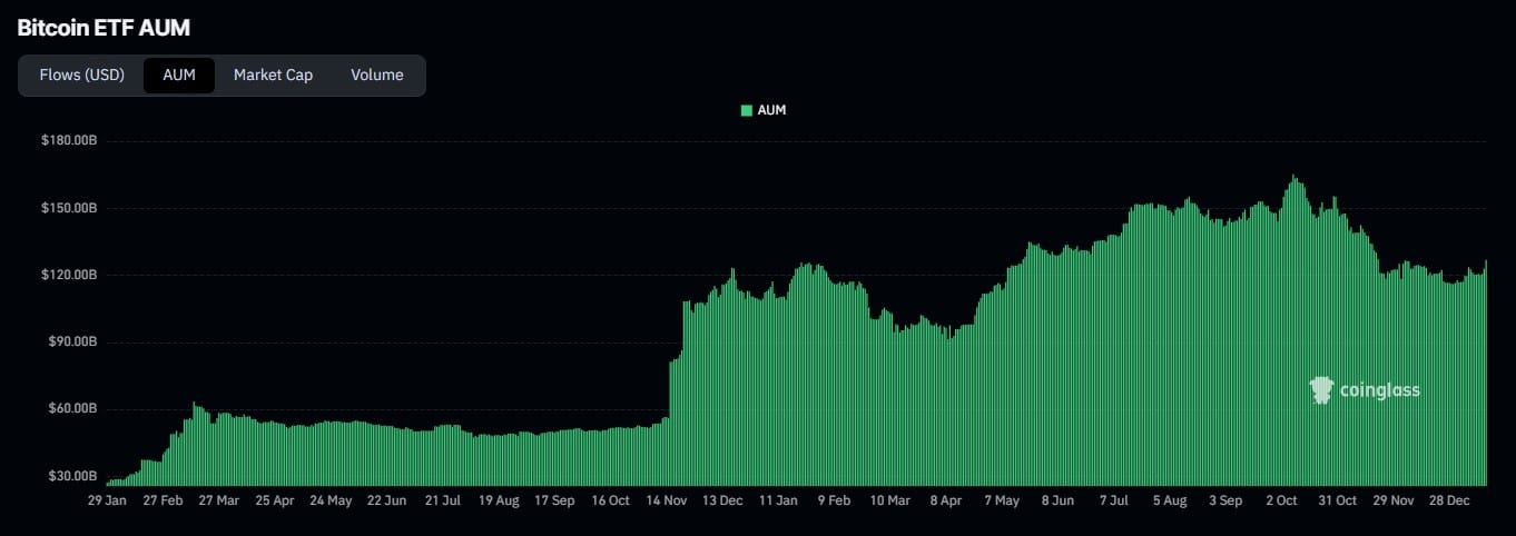 비트코인 ETF 유입 (코인글래스)