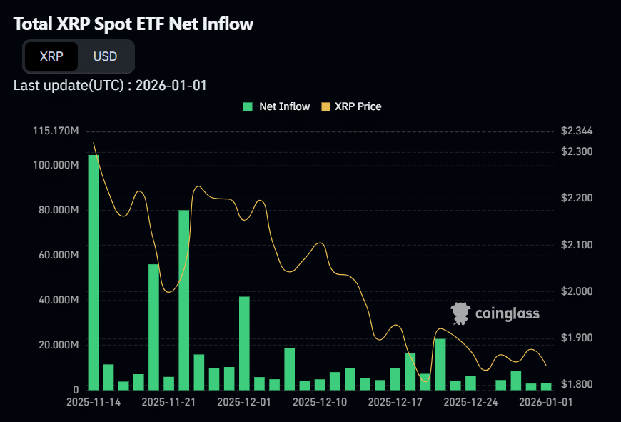 XRP ETF 유입 현황 (코인글래스)