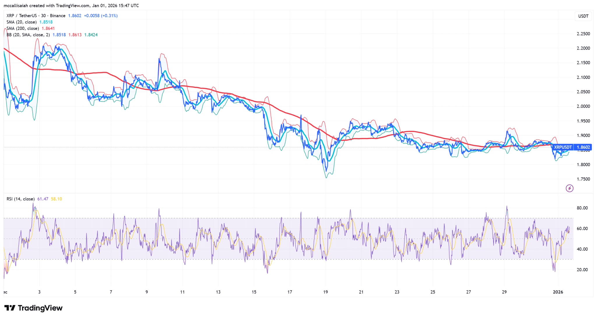 프랭클린 템플턴, XRP 선택으로 리플(Ripple) 전망에 불 지피다… 이번엔 가격이 응답할까?