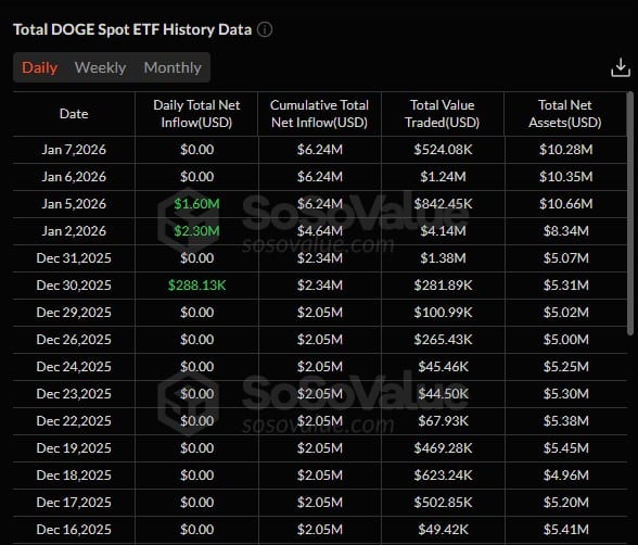 도지코인 ETF (소소벨류)