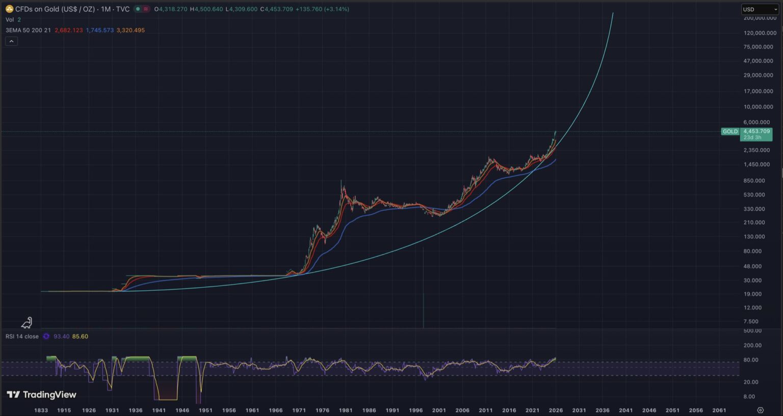 바이낸스 금·은 무기한 선물 상장, 숨은 승자는 스테이블코인