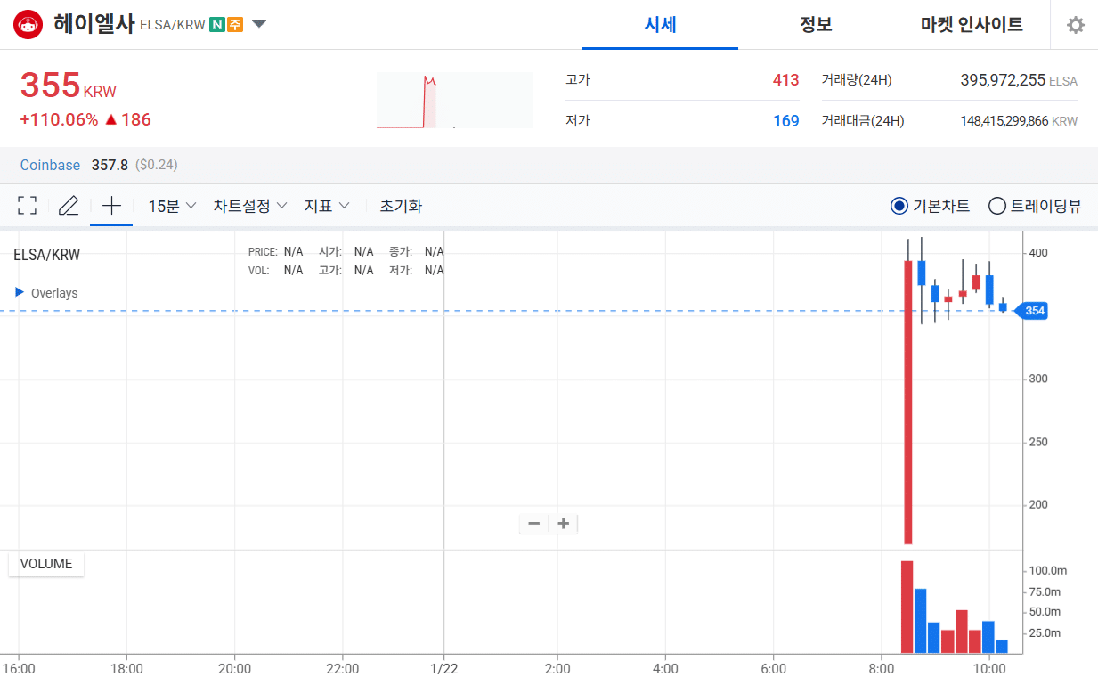 헤이엘사 가격차트 (업비트)
