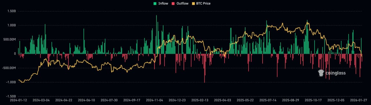 비트코인 ETF 자금 유입 (코인글래스)