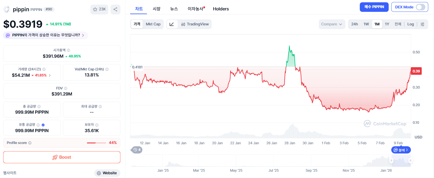 피핀 코인 차트