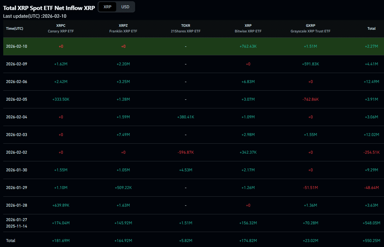 XRP ETF 자금 유입 현황 (코인글래스)
