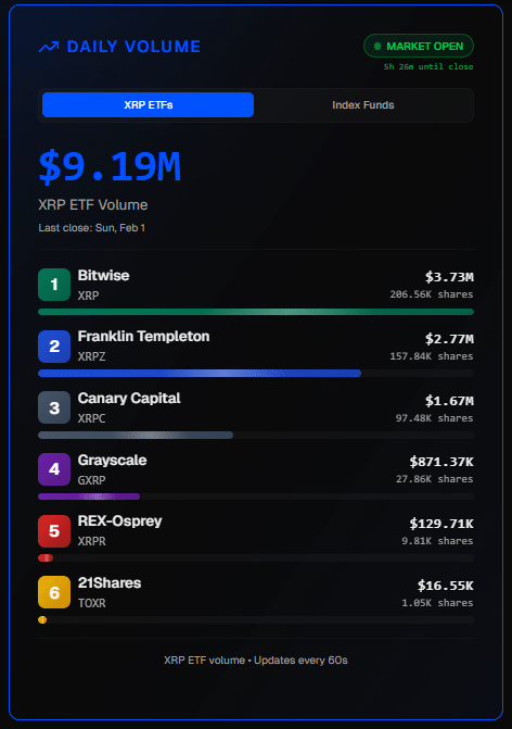 XRP ETF 현황 대시보드 (XRP 인사이트)