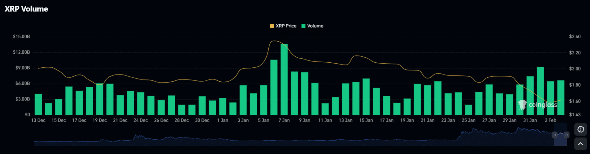 XRP 선물 볼륨 (코인글래스)