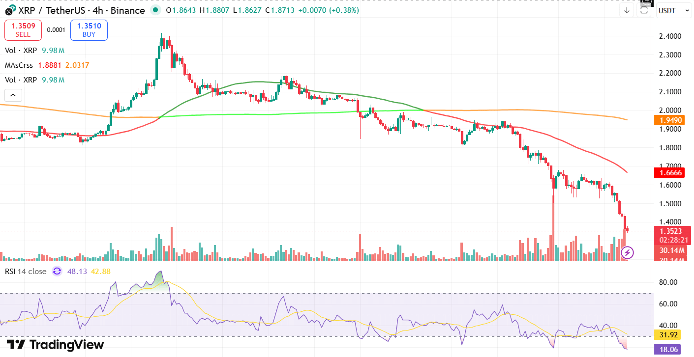 XRP 가격 차트 (트레이딩뷰)
