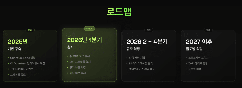 큐원 로드맵