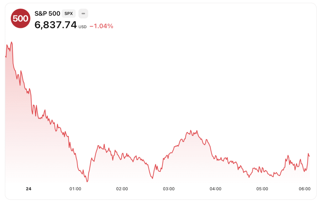 s&p500