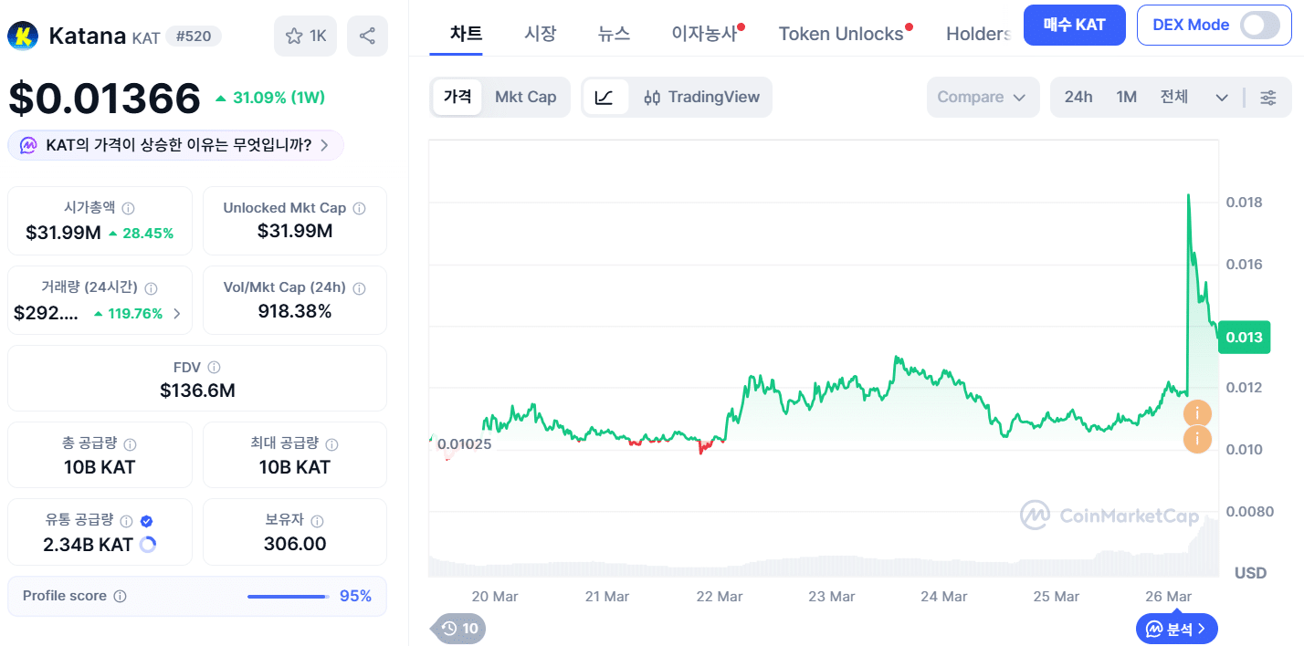 카타나 시세