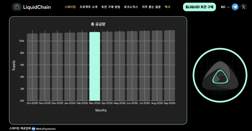 리퀴드체인