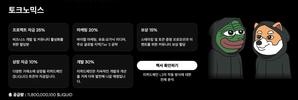 리퀴드체인 토크노믹스
