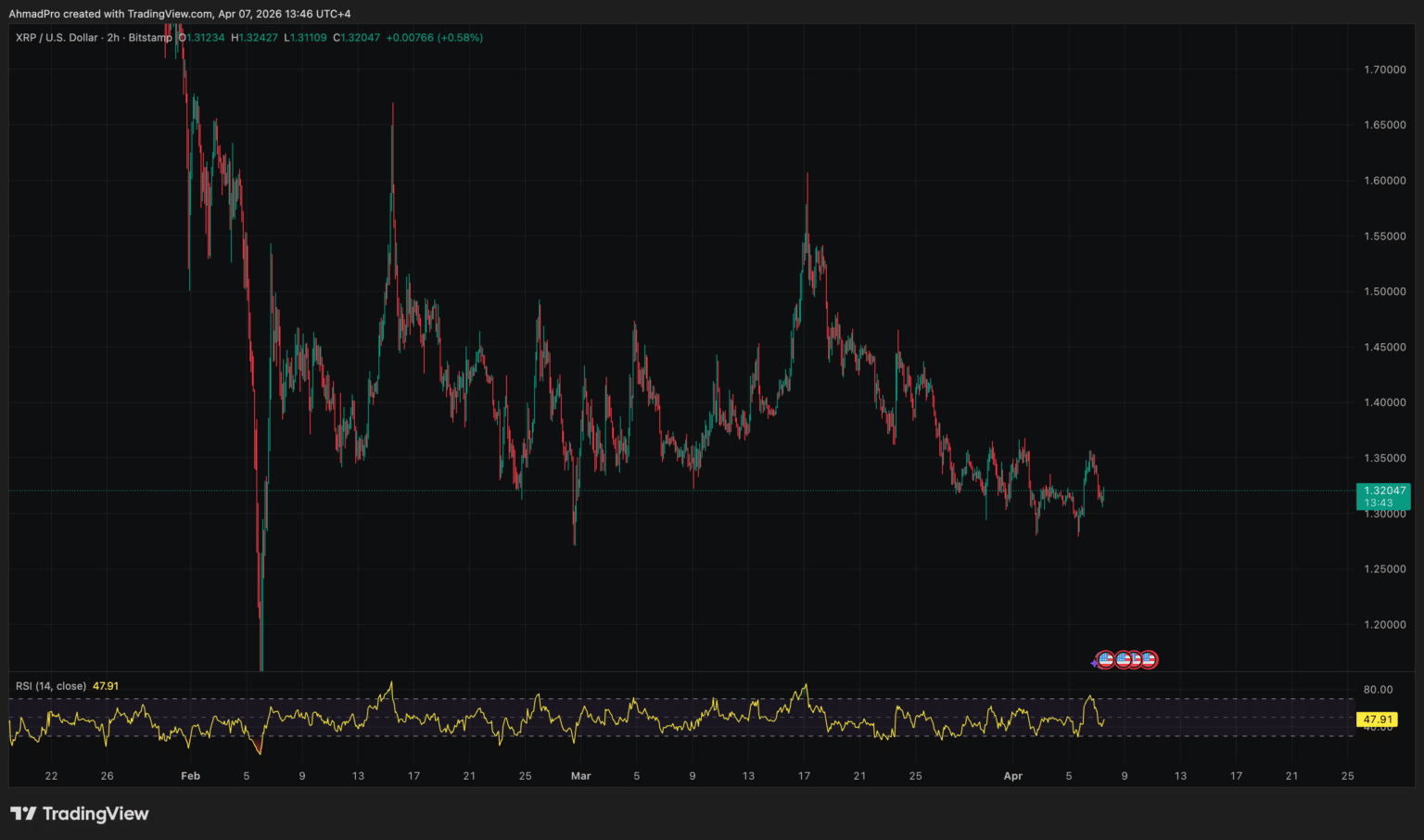 XRP 시세