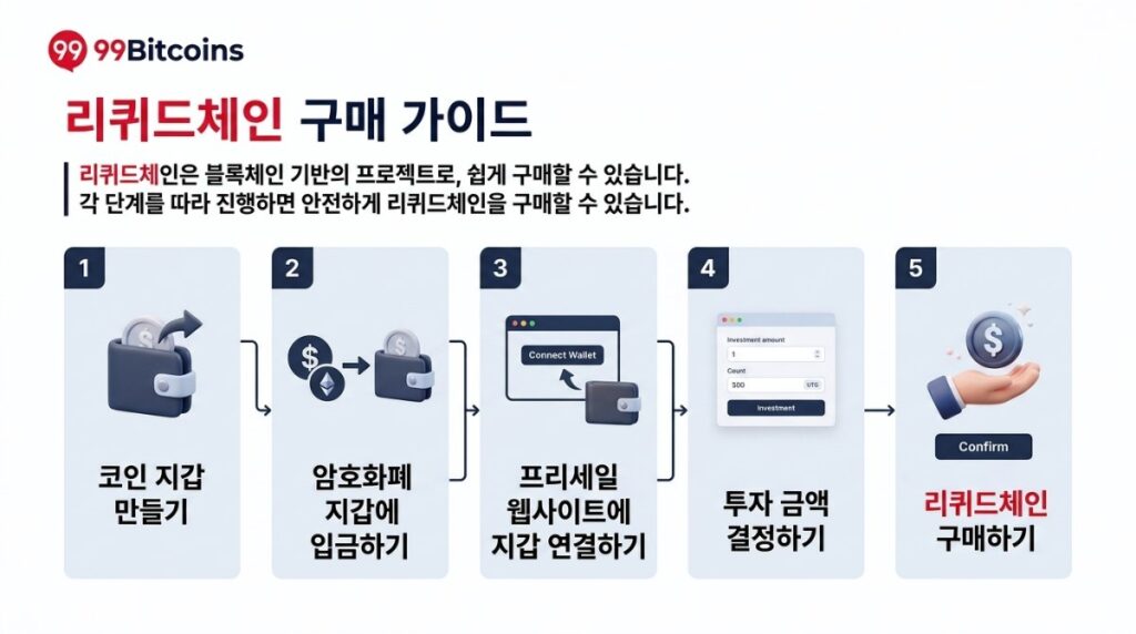리퀴드체인 구매방법