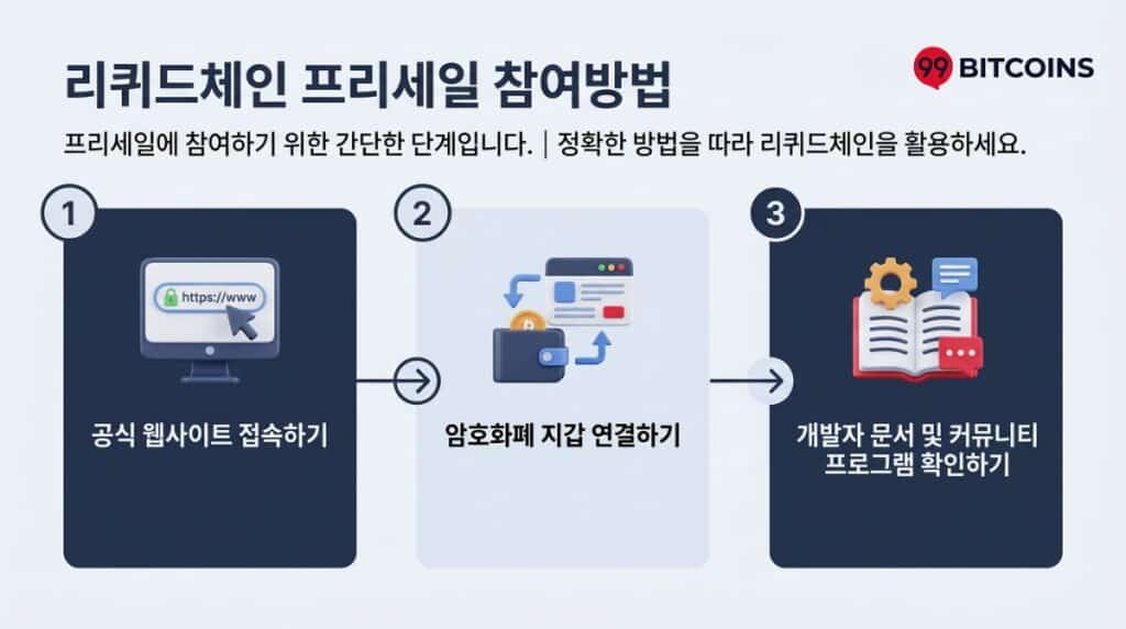 리퀴드체인 구매방법