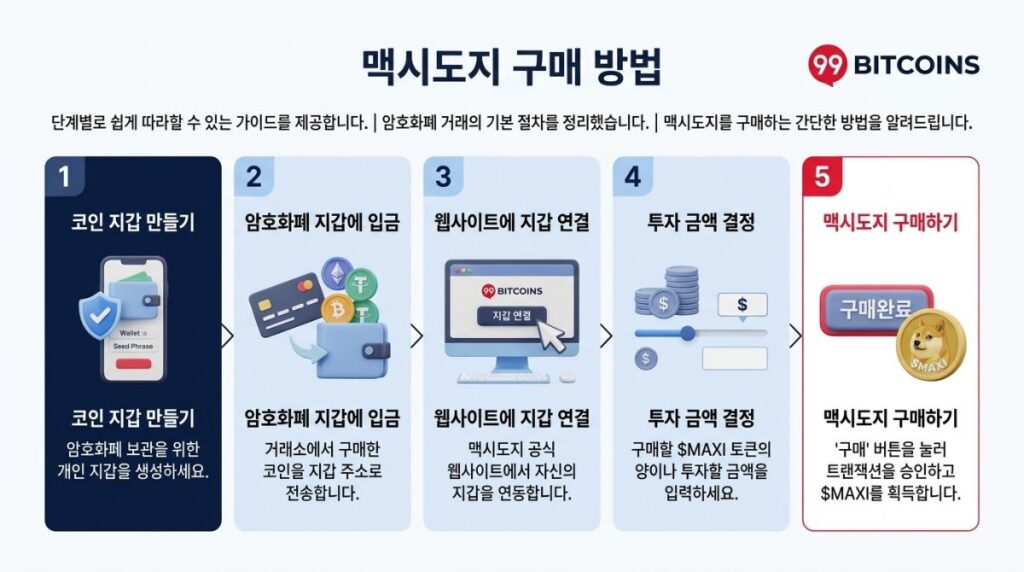 맥시도지 구매 방법