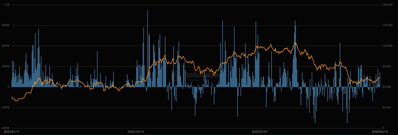 비트코인 ETF