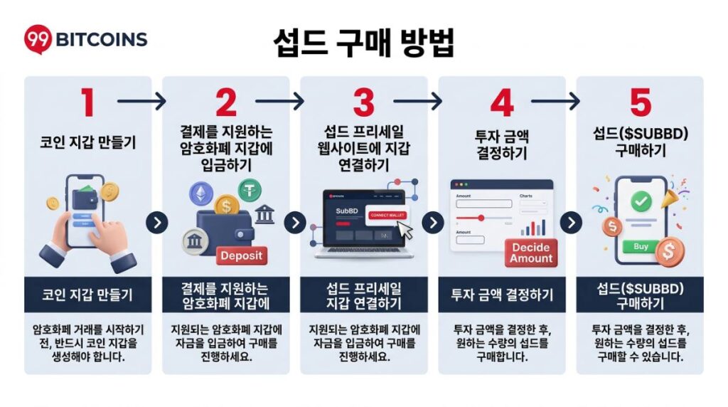 섭드 구매방법